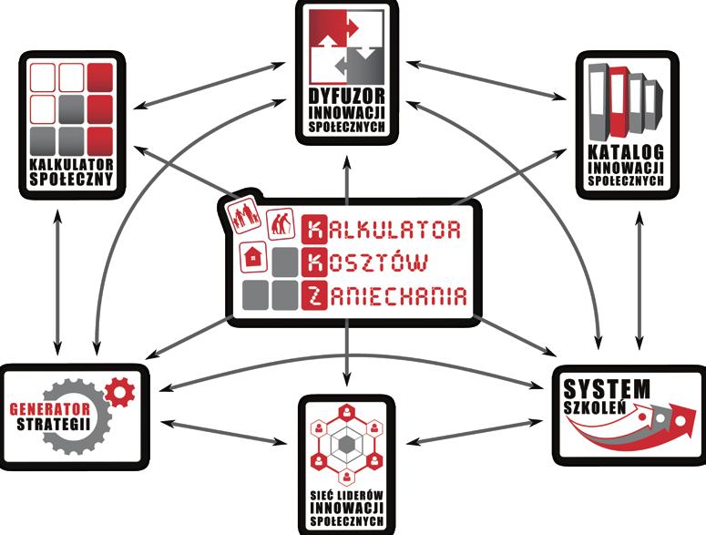 rodzaj użytych zasobów i wykorzystanie wiedzy jako: instrumenty prawne, ekonomiczne, informacyjne, kadrowe, kształtowania przestrzeni (instytucjonalne) 1.