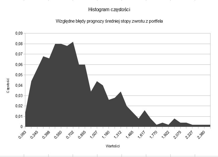 Możliwości zastosowania metod wtórnego próbkowania... 113 Rys. 2.