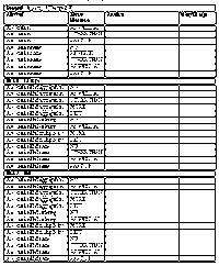 Proces inspekcji UML-HAZOP Diagramy Tabele HAZOP UML Planowanie Przygotowanie Kontrola i rejestracja Zgłoszenia defektów