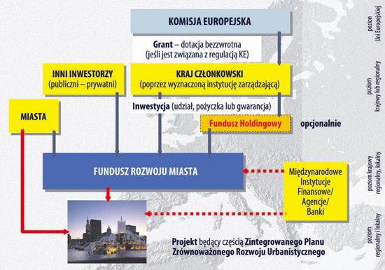 Koncepcja organizacyjna