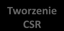 CSR Szkolenia przygotowane indywidualnie