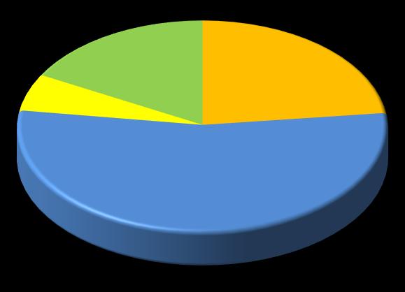 STRUKTURA GŁÓWNYCH PRZYCZYN ZGONÓW 2013 5,8% 20,7% 26,8%