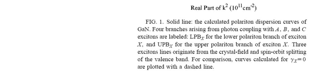 Polaitony w GaN pole elektyczne fotonu P wkład do polayzacji pochodzący od