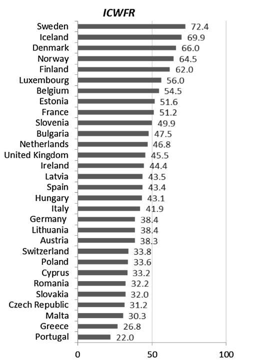 Współczynniki dzietności ogólnej, 2015 rok SE IC DK NO FI LU BE EE FR SI BG NL UK IE LV ES HU IT DE LT AT CH PL CY RO SK CZ MT EL PT 0,00 0,50 1,00 1,50 2,00 Źródło: Eurostat