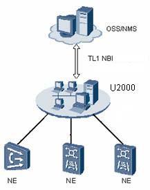 TL1 - PRZYKŁAD Aby dodać ONT (ONTID: 1; CAPABPROF: ont_profile_1; SERIALNUM: 4857485700000001; AUTH: SN_PASSWORD; PWD: 123456; ALMPROF: alarm_profile_1; VAPROFILE: va_hg850) na porcie 0/16/1 na MA o