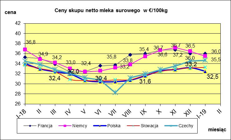 I WYBRANYCH KRAJACH UNII EUROPEJSKIEJ.