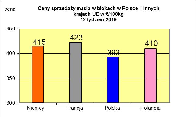 MIESIĘCZNYCH CEN SPZEDAŻY