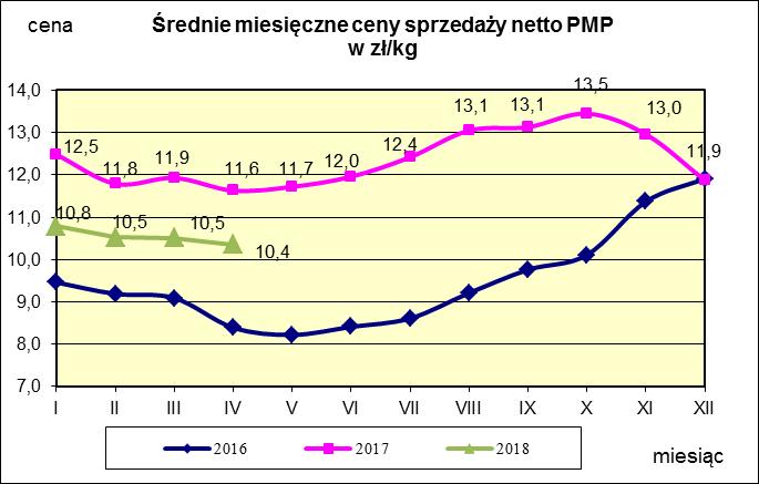 w proszku.