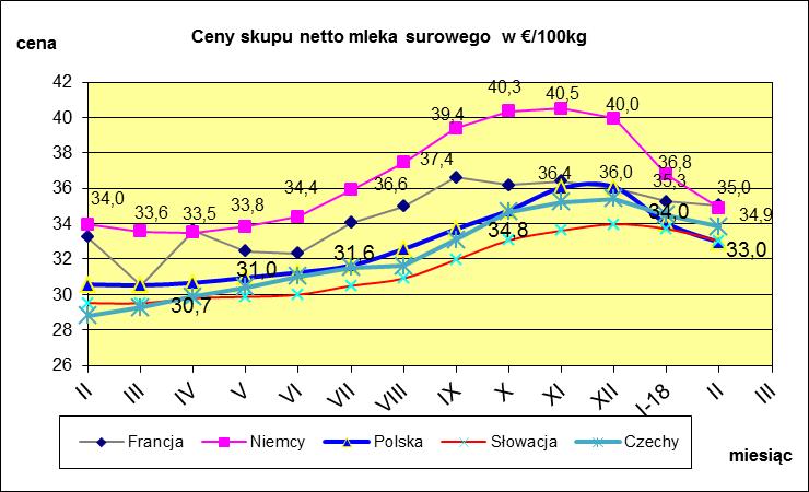 VI. PORÓWNANIE ŚREDNICH CEN NETTO