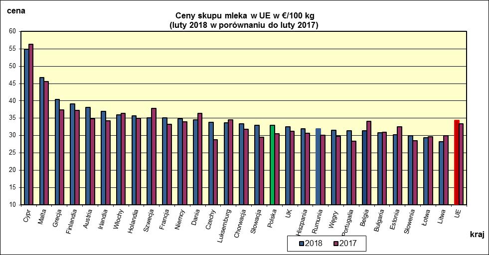 I WYBRANYCH KRAJACH UNII EUROPEJSKIEJ.