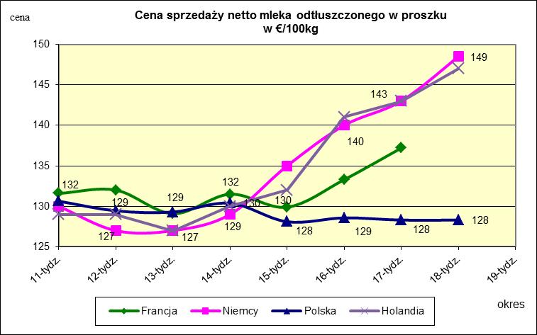 proszku.