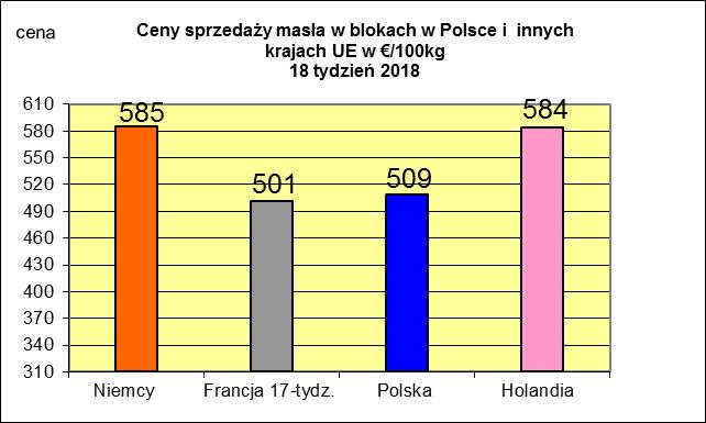 MIESIĘCZNYCH CEN SPZEDAŻY