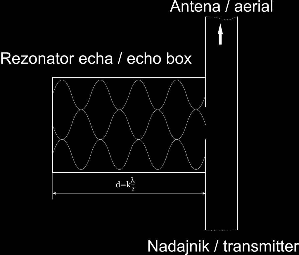 Rezonator echa / RX monitor