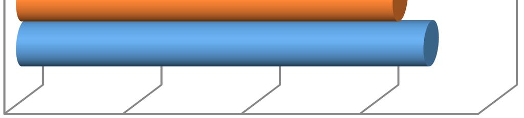 748,24 zł tj. 69,45 % planu. Tak niskie wykonanie wydatków majątkowych podyktowane jest obowiązującymi przepisami i procedurami zamówień publicznych.