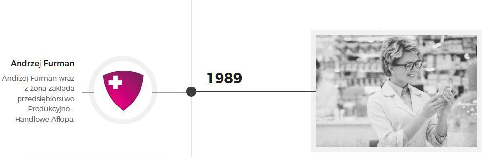 Aflofarm, lider rynku OTC w Polsce Aflofarm powstał w Pabianicach w 1989 r. pod nazwą Aflopa.