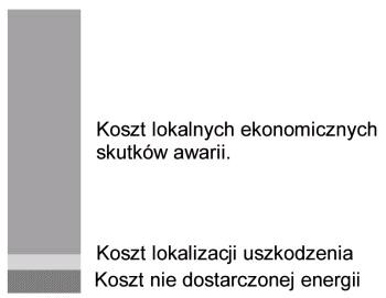 Skłdowe koszów wr urządzeń Jkość usług zleŝy od rodzju gęsośc zludnen n dnym obszrze (wejsk lub zurbnzowny), ypu sec