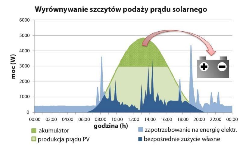 Adamska: Od produktu niszowego do rynku masowego.