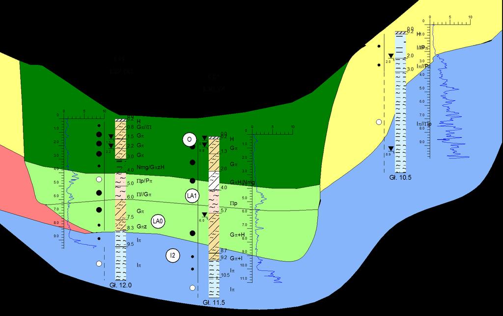 GeoStar -