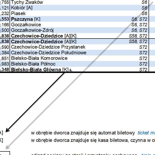 Legenda oznaczenia i symbole stosowane w tabelach Key to symbols S5 numer linii komunikacyjnej line number Katowice Bielsko-Biała Żywiec Zwardoń numer pociągu train number 94452/ 94453 przebieg trasy