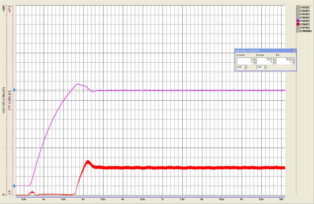 punkcie O (36V, 400Hz). Rys. 9.