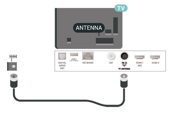 5 Złącza 5.1 Instrukcja połączeń Urządzenia zewnętrzne należy zawsze podłączać do telewizora, korzystając z połączenia o najlepszej dostępnej jakości.