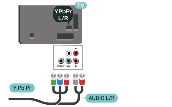 Komponentowy Połączenie rozdzielonych składowych sygnału wideo Y Pb Pr zapewnia wysoką jakość obrazu. Połączenie Y Pb Pr może zostać użyte dla sygnału telewizyjnego w formacie HD (High Definition).