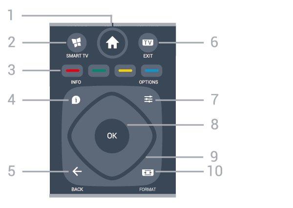 1. Menu główne Otwieranie menu głównego. 2 - SMART TV Otwieranie strony startowej usługi Smart TV. 3 - Kolorowe przyciski Bezpośredni wybór opcji. Niebieski przycisk otwiera pomoc.