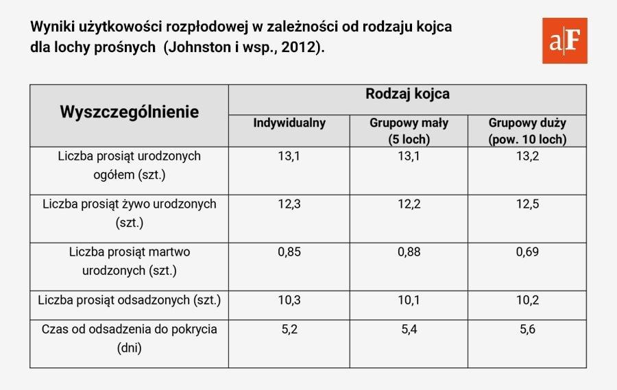 https://www. stanowi utrzymanie loch i loszek prośnych w stadach poniżej 10 sztuk. Lochom prośnym i w sektorze krycia należy zapewnić odpowiednią powierzchnię.