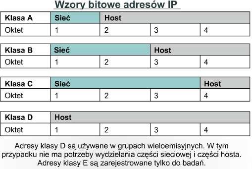 Protokół IGRP jest zaprojektowanym przez firmę Cisco protokołem routingu opartym na wektorze odległości.