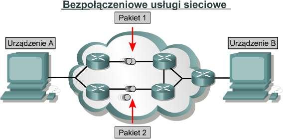 Następnie odbywa się sprawdzenie, czy ramka jest adresowana bezpośrednio do interfejsu routera lub jest ramką rozgłoszeniową. W obu wypadkach ramka jest akceptowana.