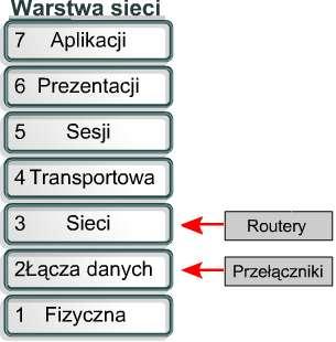 długość przenoszonego komunikatu. Ponadto w nagłówku IP może być zawarta informacja dotycząca routingu, która może być długa i mieć złożoną strukturę. 10.2 