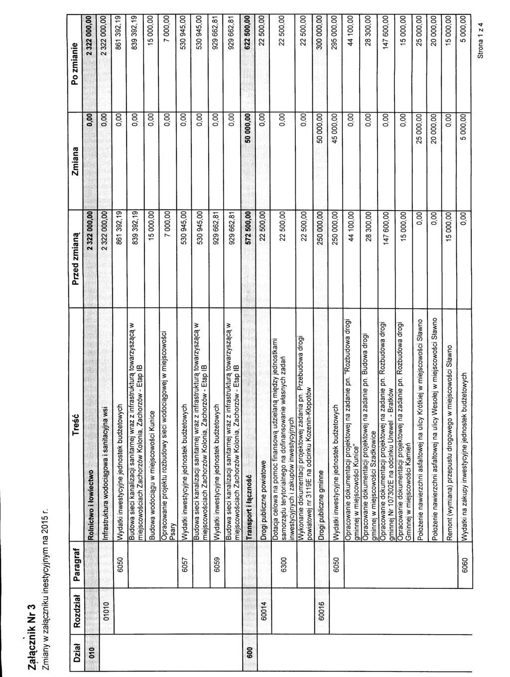 Zat^cznik Nr 3 Zmiany w zalaczniku inestycyjnym na 2015 r. Rozdziat Paragraf Tresc Przed zmiana.