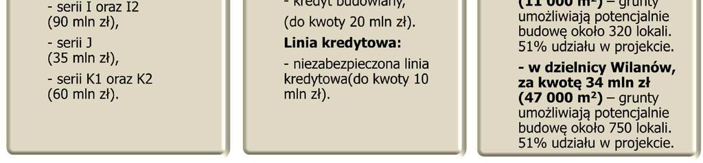 do dnia sporządzenia niniejszej prezentacji.