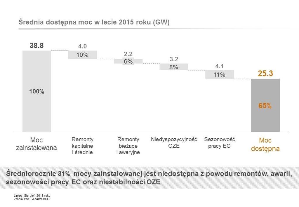 1. Podstawowe informacje nt.