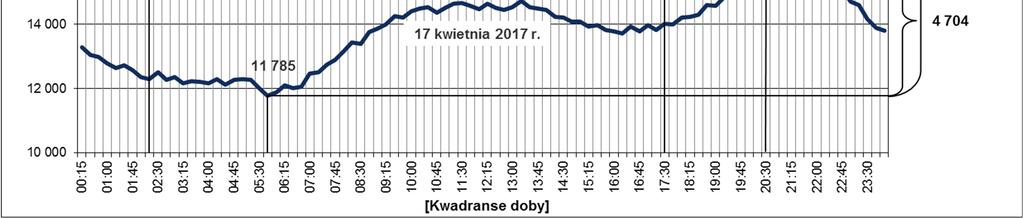 maksymalne