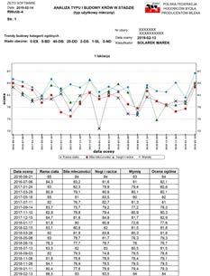 Hodowca otrzymuje więc informację dla każdej krowy, którą może wykorzystać w swojej dalszej pracy hodowlanej.