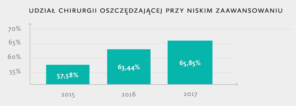 Dane i ocena wskaźników 1.