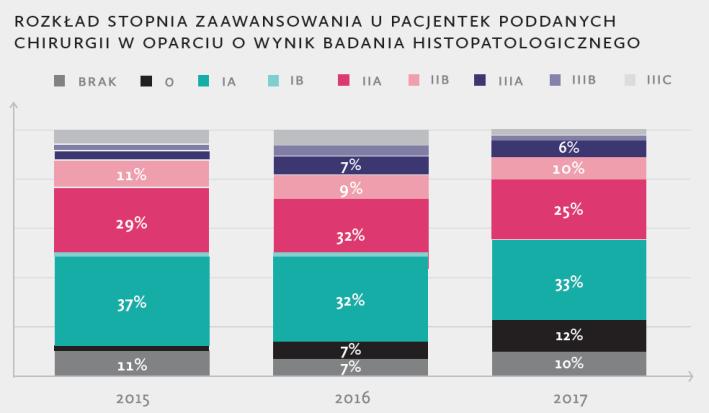 STANDARD KLINICZNY BIAŁOSTOCKIE WOJSKOWY