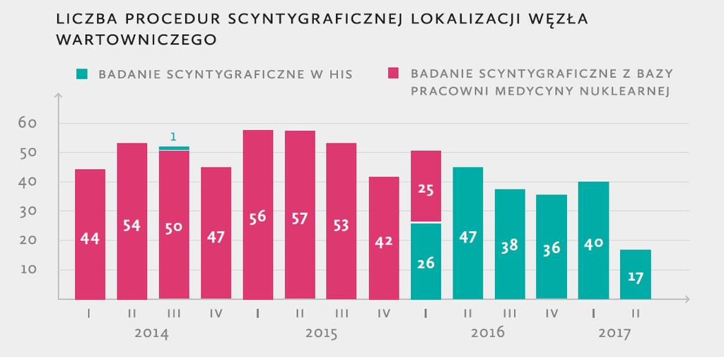 CZAS OCZEKIWANIA BIAŁOSTOCKIE