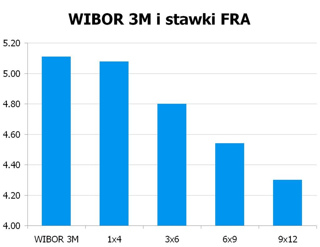 2932 10Y 4.485 4.53 9x12 4.27 4.30 CHF/PLN 3.3852 UWAGA!