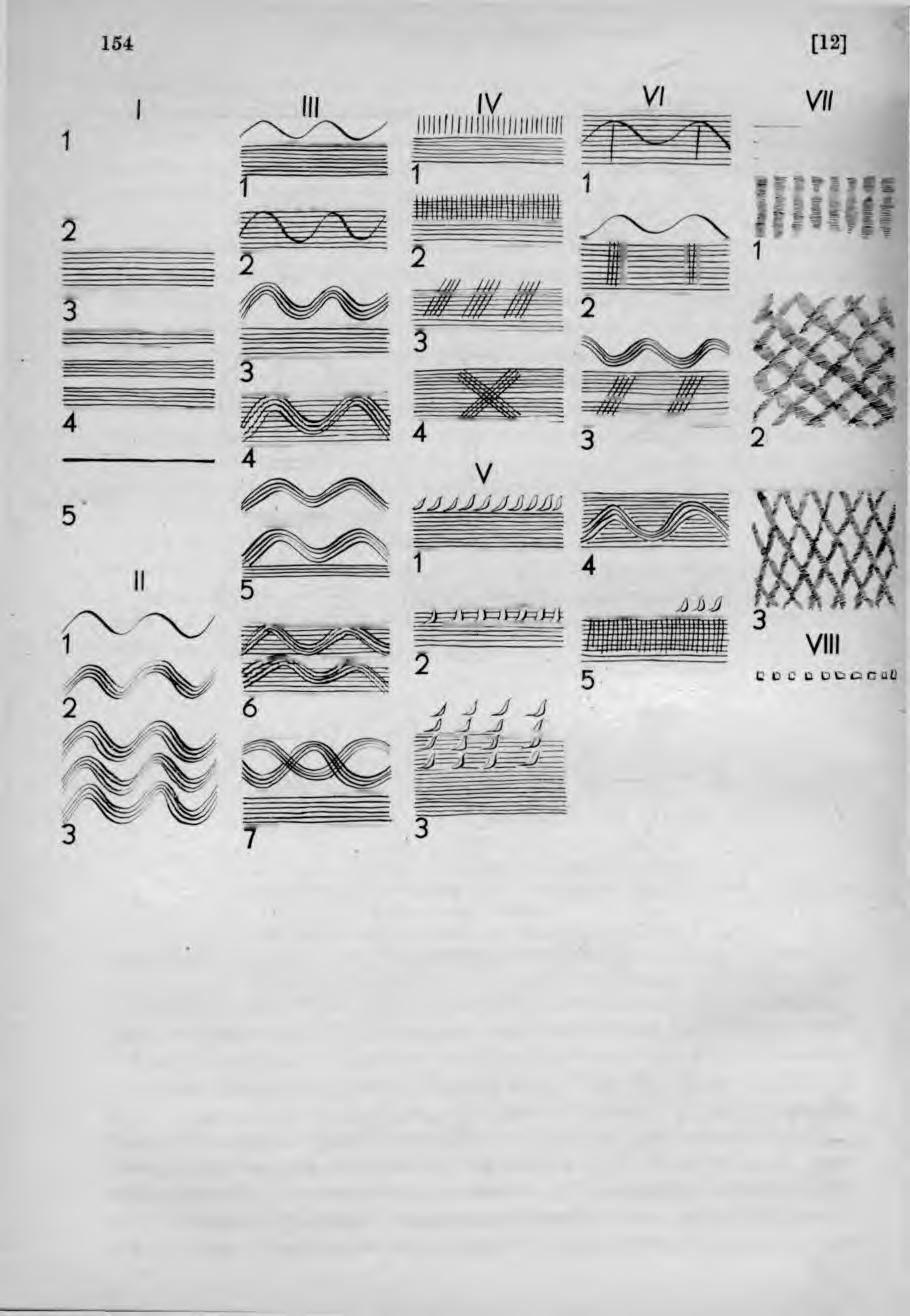 J j U D J J J J J M J J J J) J Ryc. 9. Typy i odmiany ornamentów naczyń Fig. 9. Types et variantes des ornaments des vases parami cztery otwory do zawieszenia o średnicy 0,8 1,2 cm.