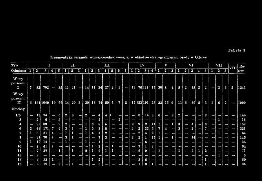 2 2 1 3 8 6 2 9 2 11 1 1 3 1 3 152 6 2 49 171 7 6 3 1 I 5 3 8 2 2 33 5 7 4 3 2 7 321 7 1 8 31 4 1 1 1 4 1 2 2 4 2