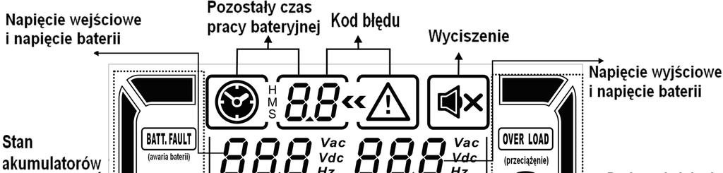 Dźwięk co 1 sekundę Zbyt duże napięcie baterii (Over Charge) Przekroczenie temperatury