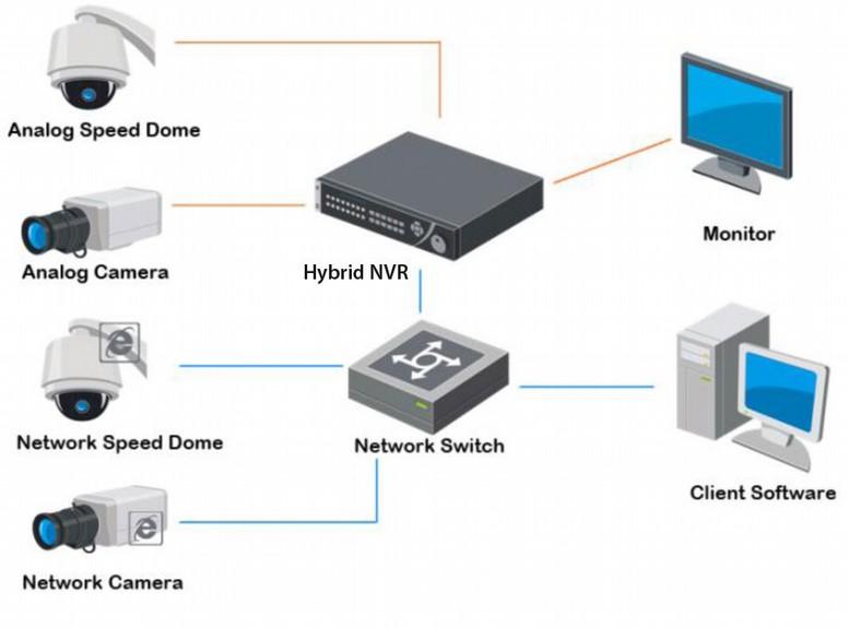 INVR- 16AY 32AY HYBRID NVR Kompatybilność z różnymi kamerami np.