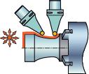 MULT-TASK MACNNG Coromant Capto cutting units - overview - przegląd do obróbki wielozadaniowej CoroTurn 107, mocowanie śrubą Kąt przystawienia wg SO (wg ANS) 95 (-5