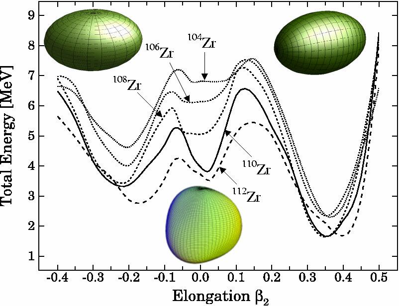 N. Schunk, J. Dudek, A. Góźdź, P. Regan, Phys.