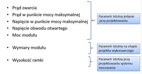 Wymagania w zakresie modułów fotowoltaicznych Wiele wymogów dla modułów PV stawianych na etapie postępowania przetargowego ma charakter nadmiarowy Podstawowym błędem w podawaniu wymagań dla modułów