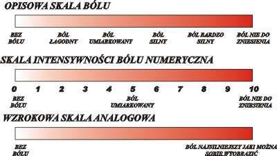 Zgodnie z zapisami Rozporządzenia Ministra Zdrowia z dnia 20 października 2014 r. dot.