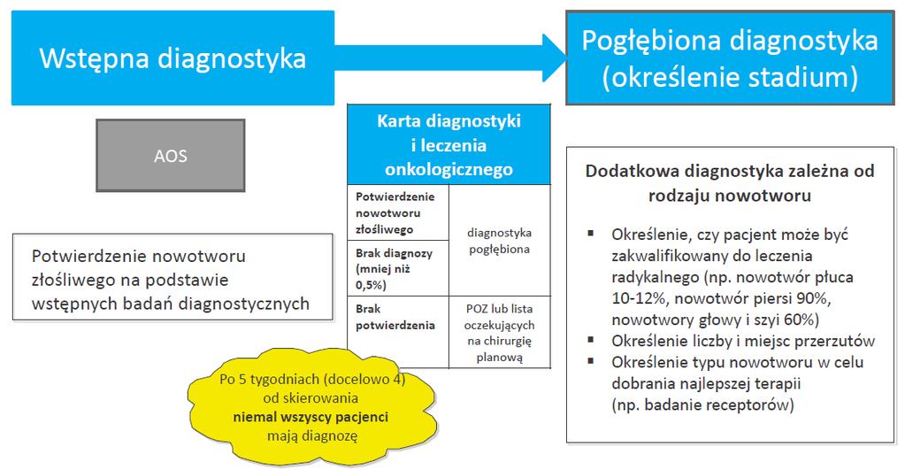 Pakiet onkologiczny -