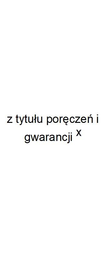 z tego: Wyszczególnienie Lp 2 2.